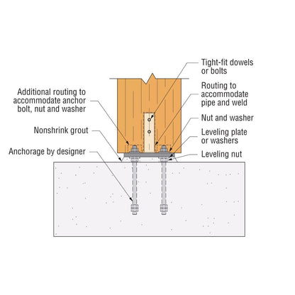 MCB™Mass Timber Column Base